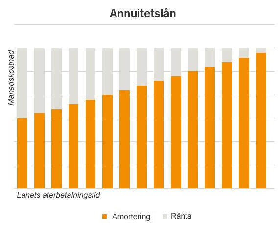 annuitetslan.jpg